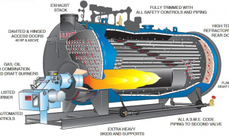 Marine boiler system diagram