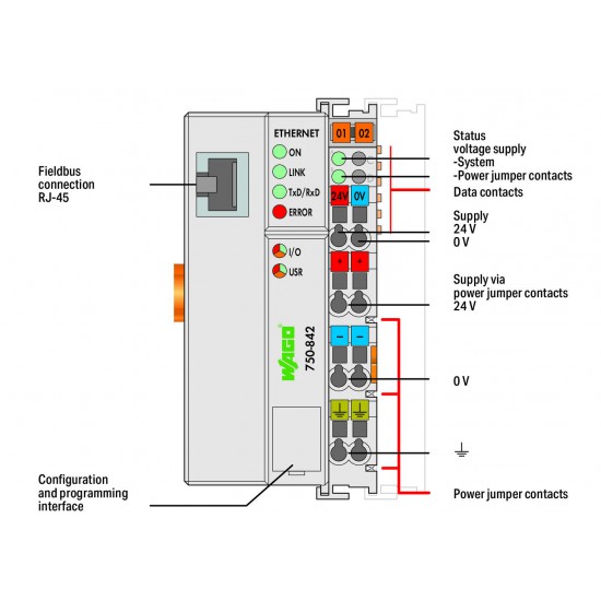 WAGO I/O System to ETHERNET (750-842)